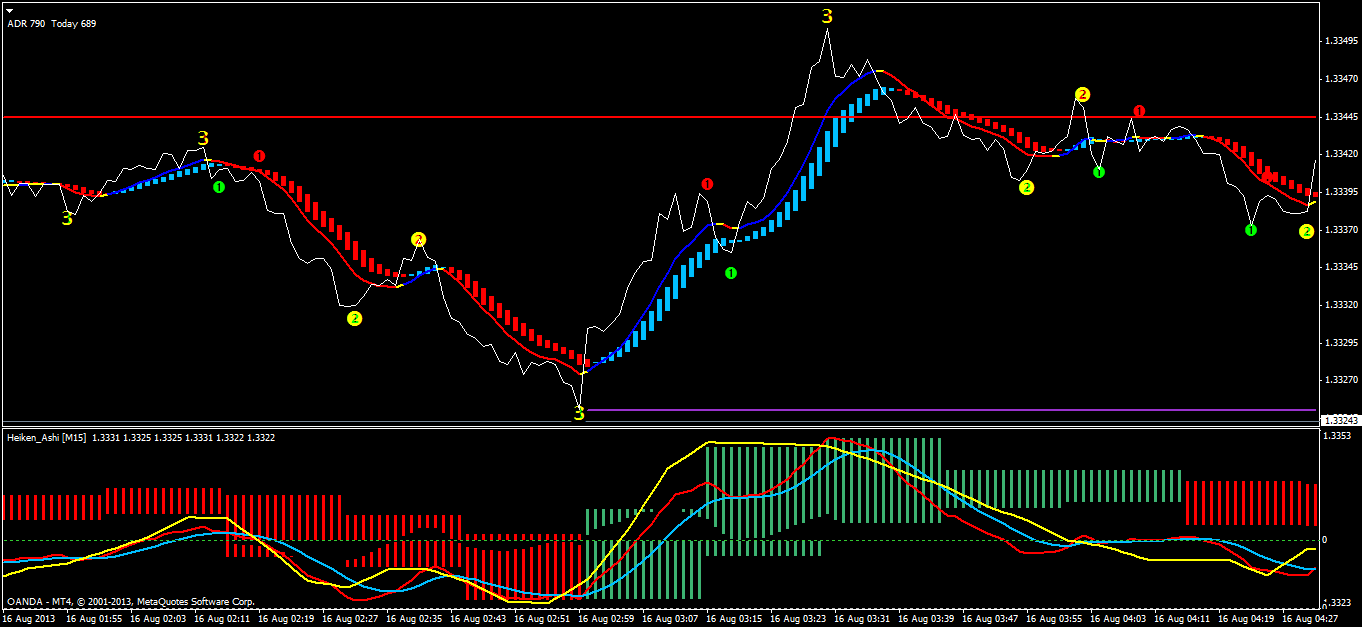 5 min scalping trading system